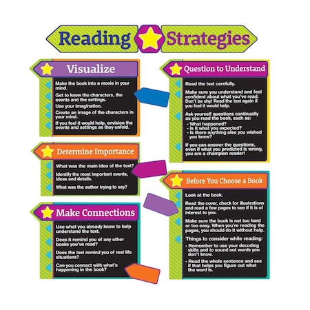 Eureka Reading Strategies Bulletin Board Set 847086